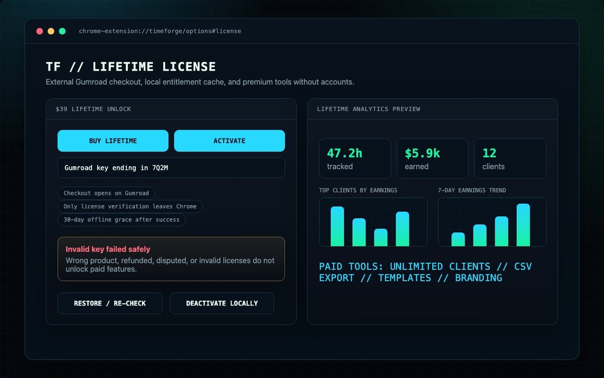 TimeForge in use